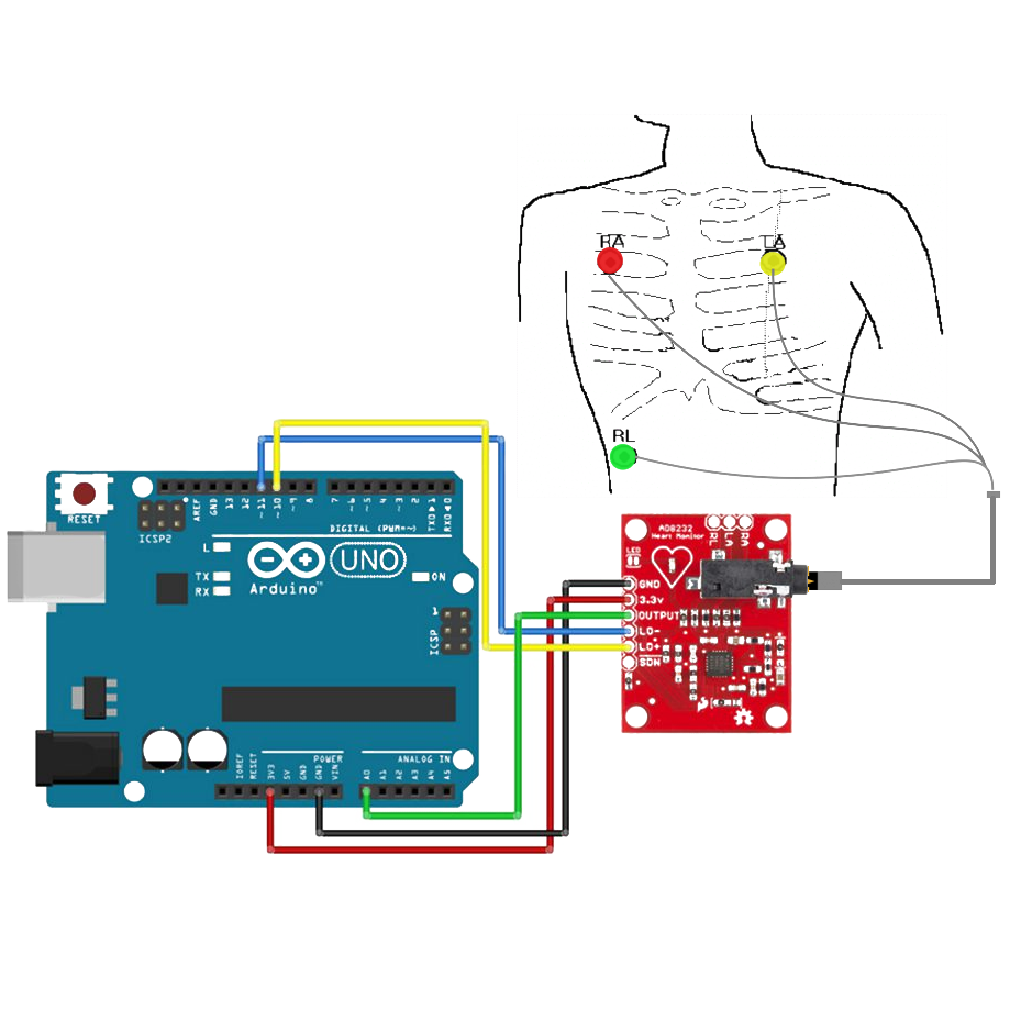 Monitoramento de ECG
                com Arduino